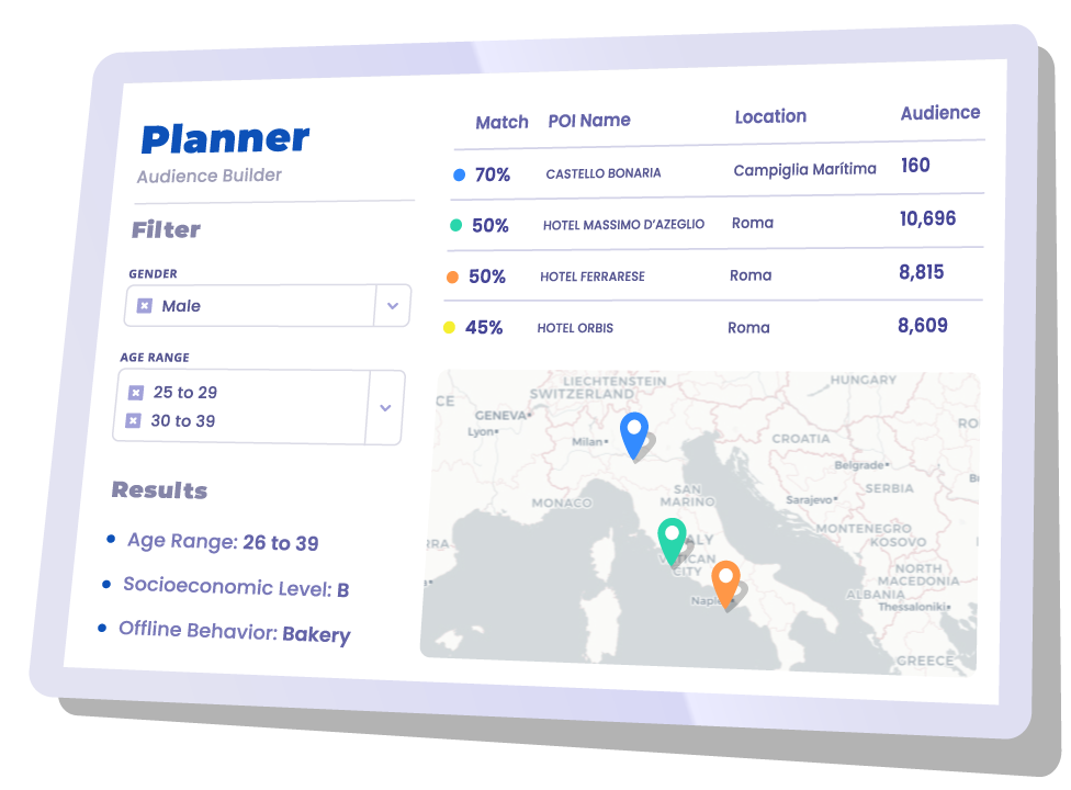 Mofiler OOH Planning dashboard screenshot